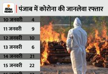 चुनावी रैलियों पर रोक फिर भी जानलेवा कोरोना: 7 दिन में 85 ने दम तोड़ा; 781 ऑक्सीजन, ICU और वेंटिलेटर पर जिंदगी-मौत से जूझ रहे Quiz banner