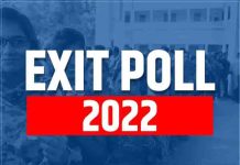 एग्ज़िट पोल 2022! पंजाब में आप को बहुमत, कांग्रेस, शिअद, भाजपा औंधे मुंह, जानें अन्य राज्यों में किसकी सरकार exit