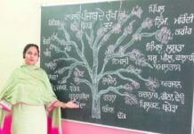 मान सरकार की दूरदर्शी नीतियों का परिणाम: सरकारी स्कूल की शिक्षिका ने सोशल मीडिया पर जगाई पंजाबी भाषा की अलख, कईं हज़ार फॉलोअर्स तक पहुंची मातृभाषा की आवाज़
